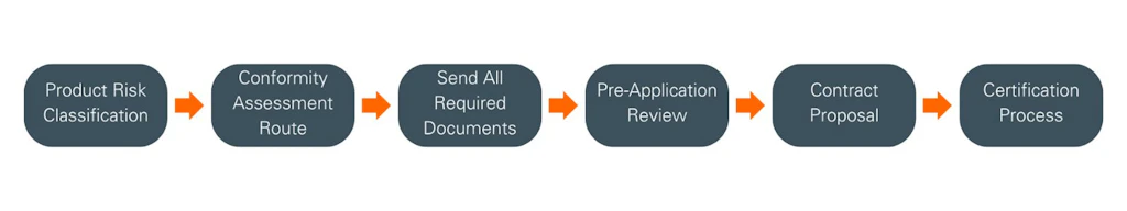 EU Medical Device Regulation (MDR) Information Center | SGS China