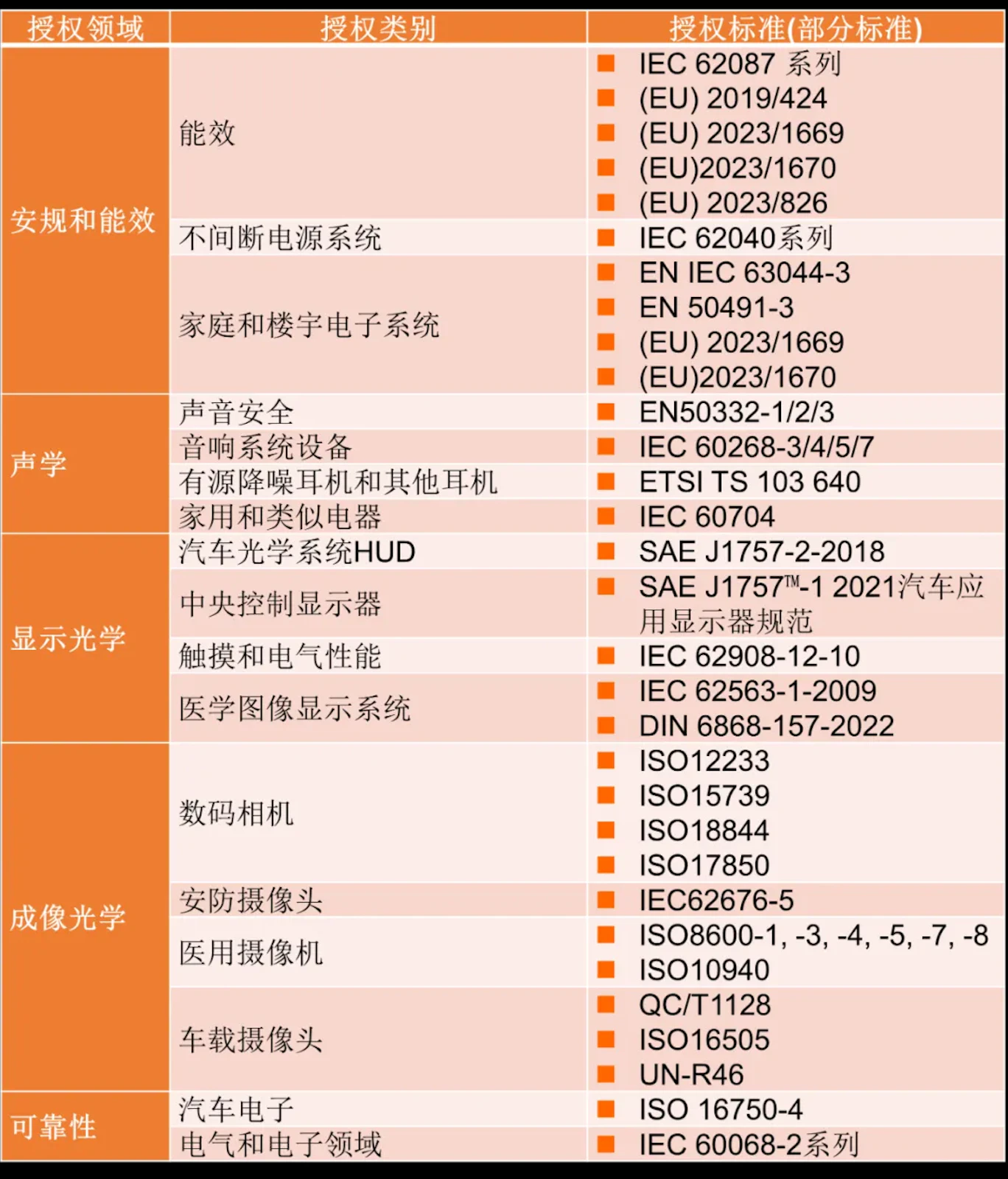 喜讯 | SGS苏州分公司能力全面整合升级 | SGS China