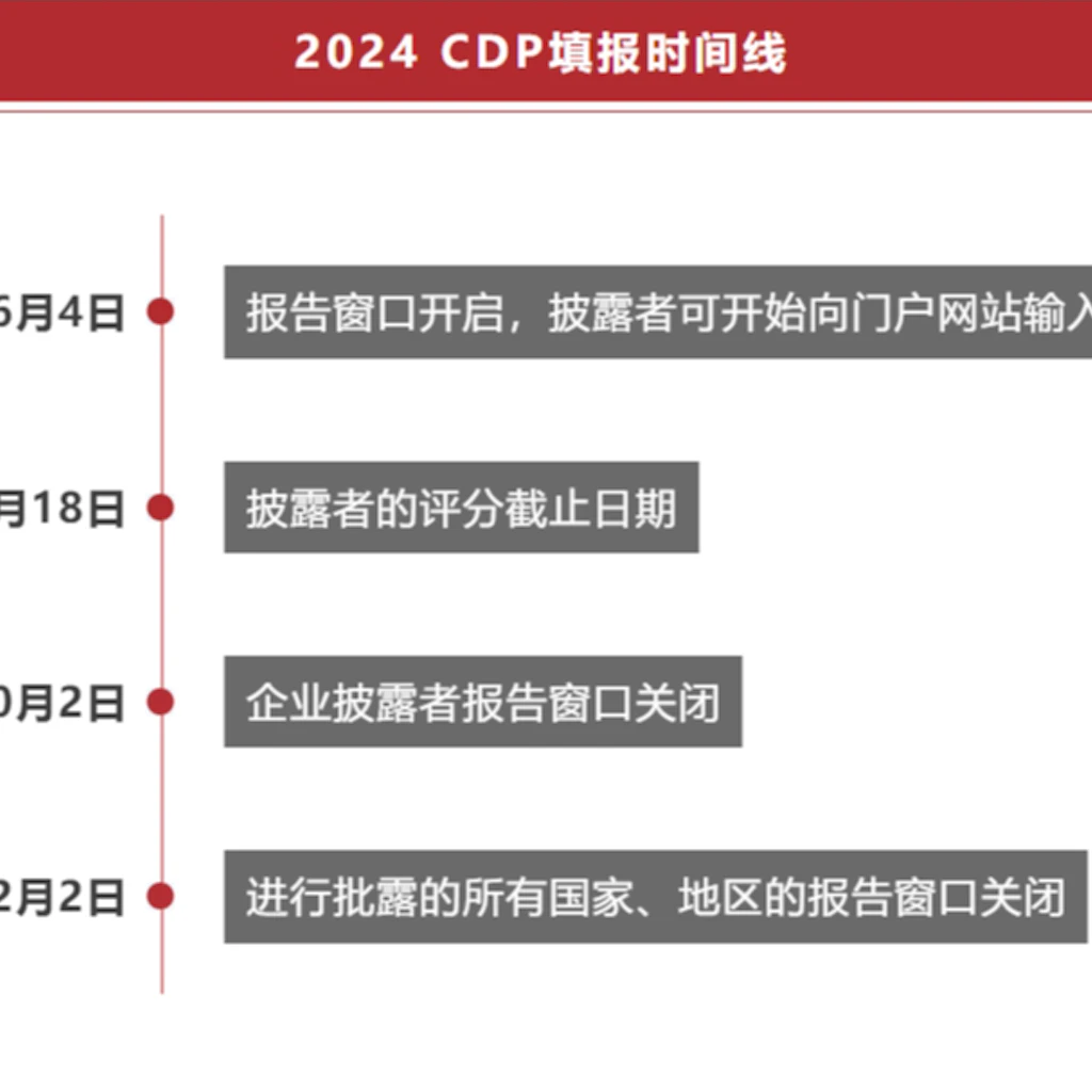 Cdp Timeline 2024CDP问卷填报正式开始了,2024问卷新变化集锦,赶快看看吧 | SGS China