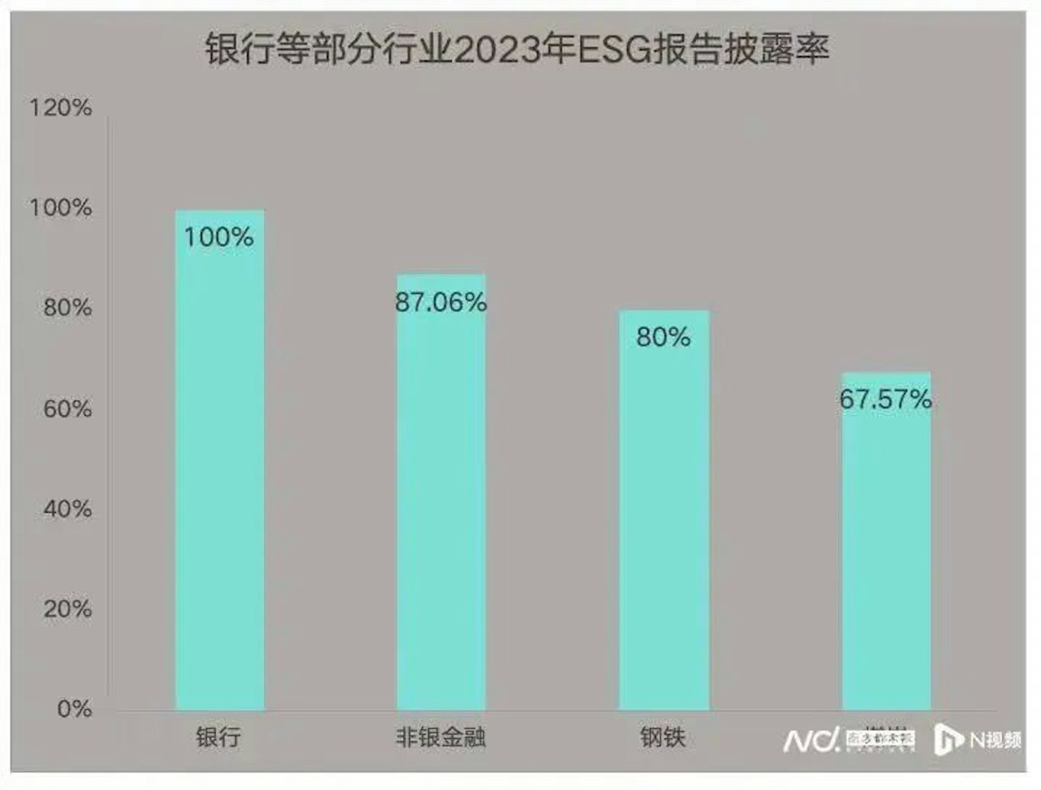 ESG信息披露