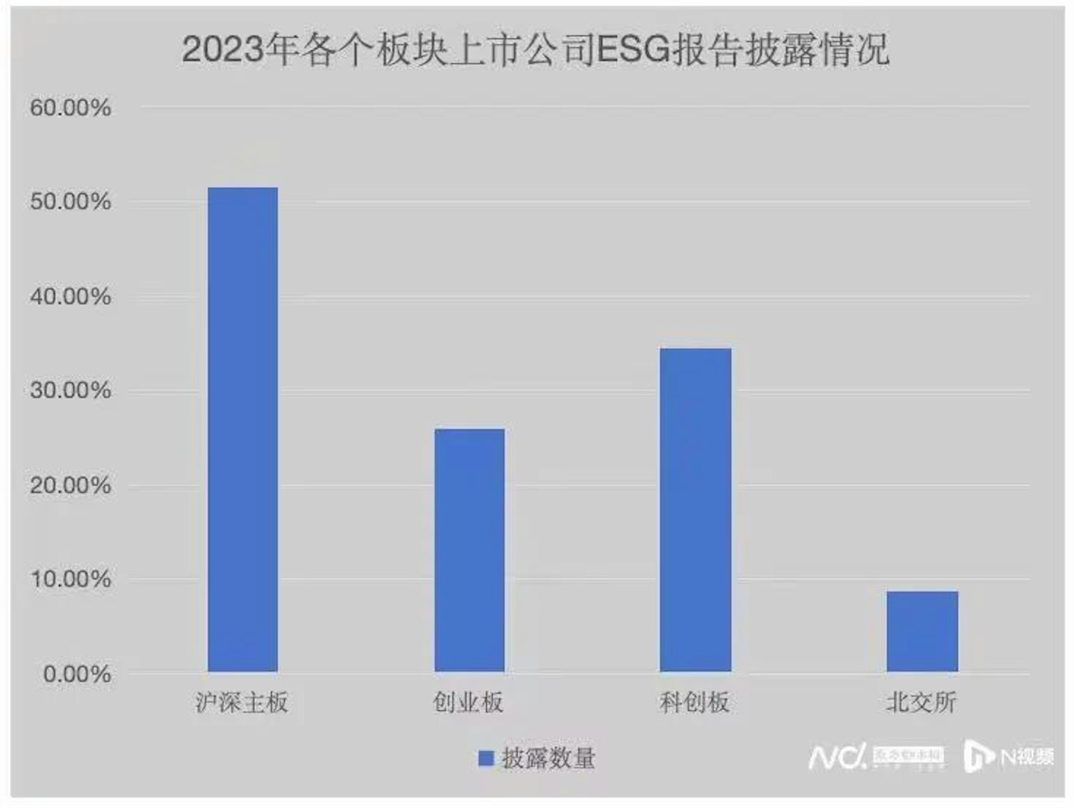 ESG信息披露