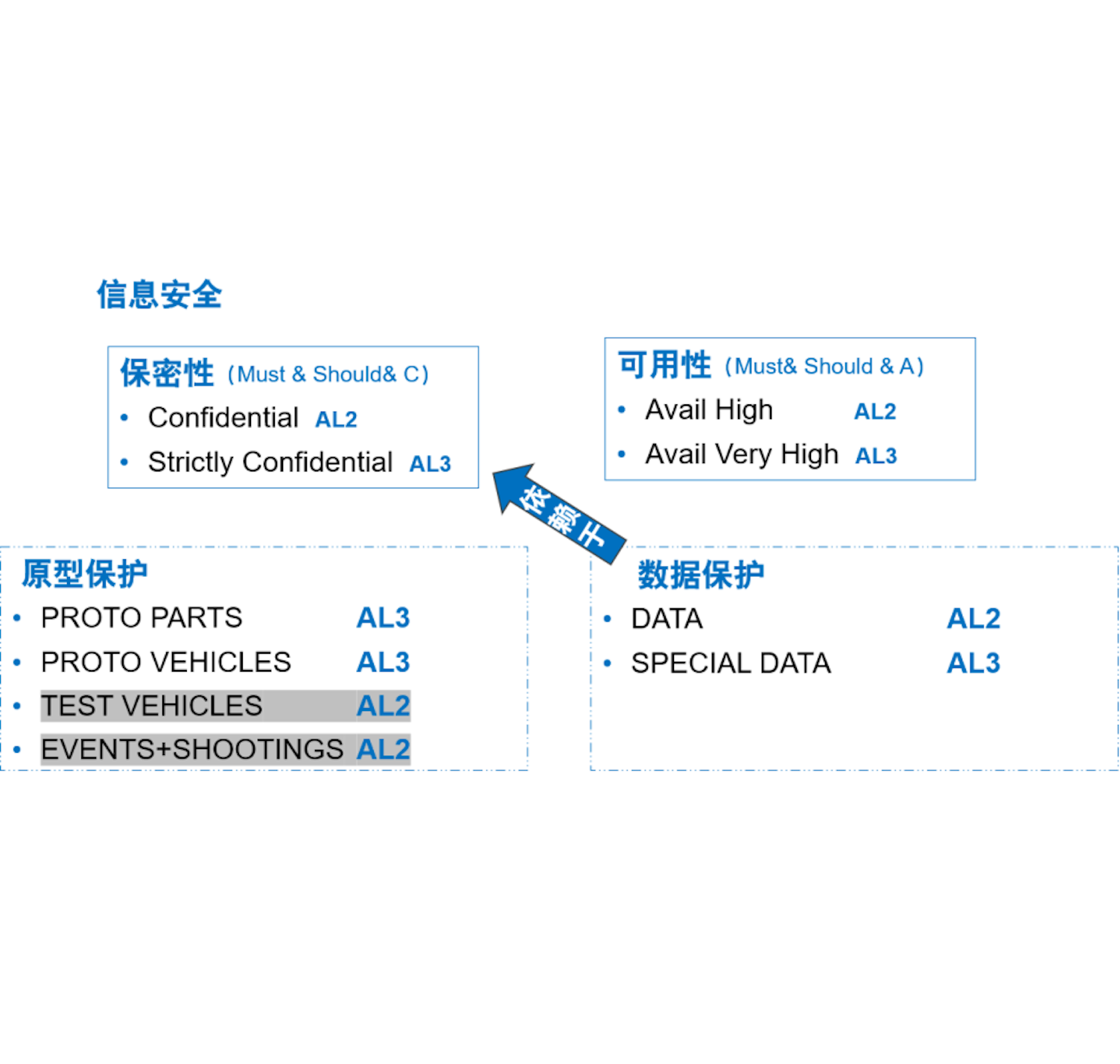TISAX标签和VCS的标签有什么区别?