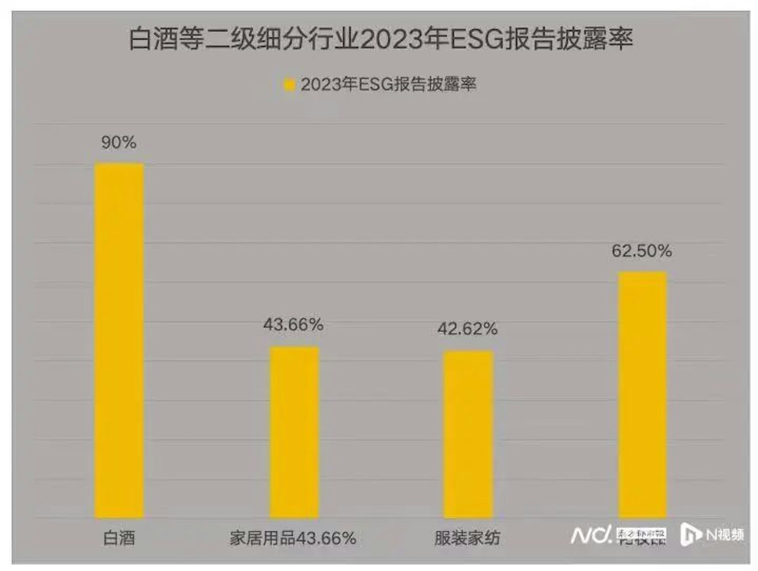 ESG信息披露
