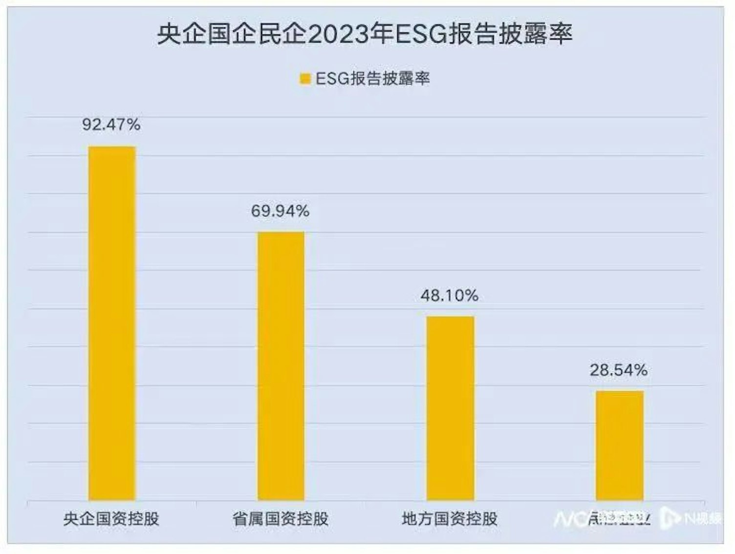 ESG信息披露