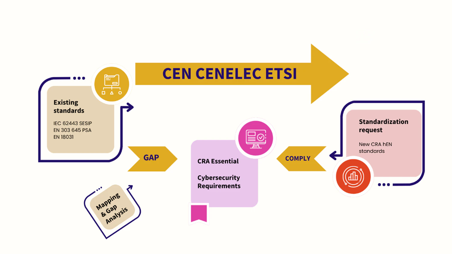 Brightside CEN CENELEC ETSI