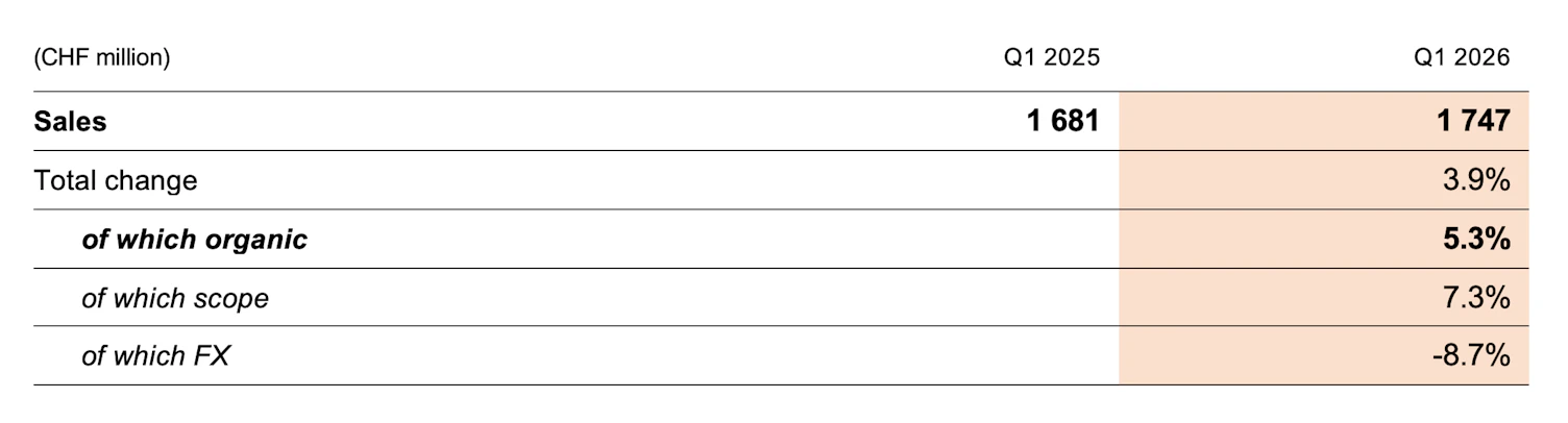 Group Sales 2