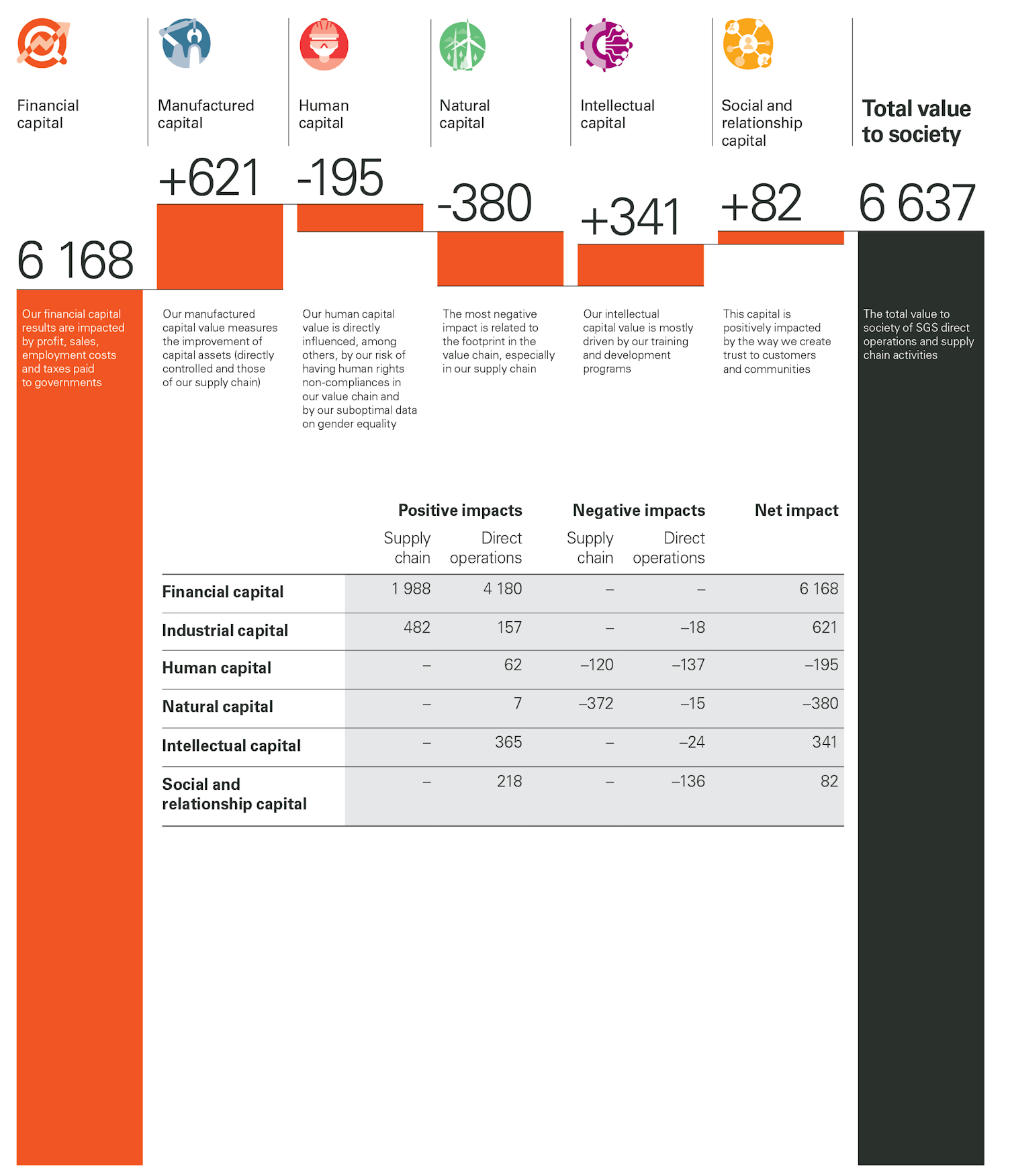 Sustainability Direct Operations and SP waterfall