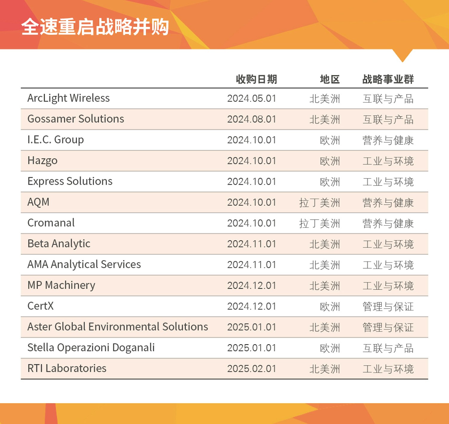 SGS 2024 full year results 1