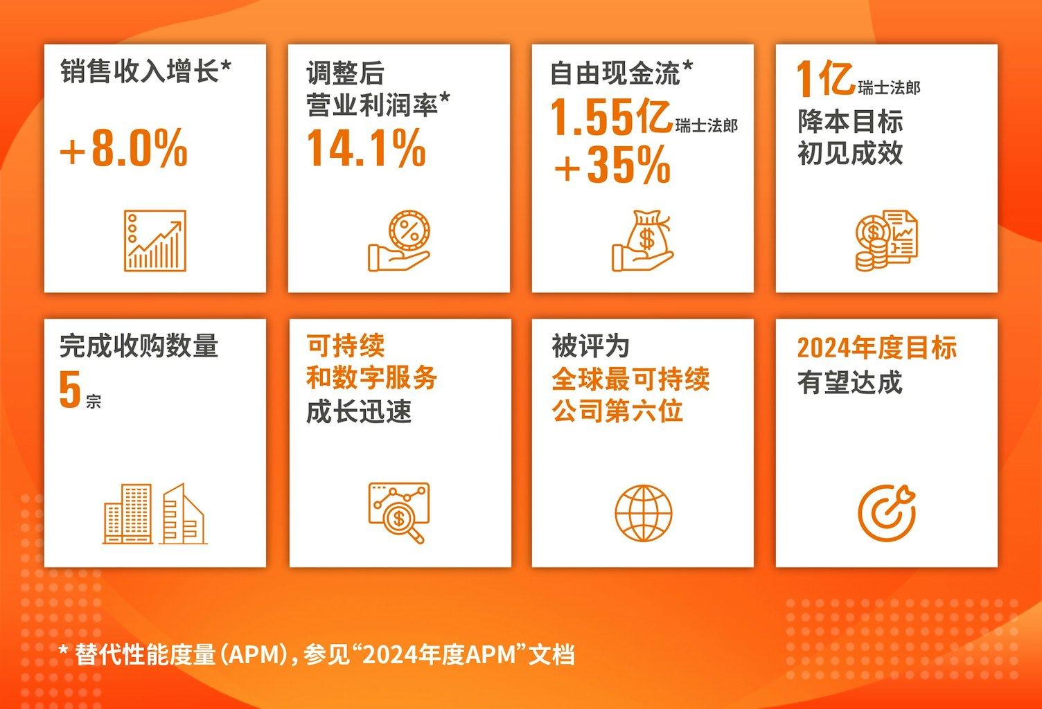 2024 half year results 1