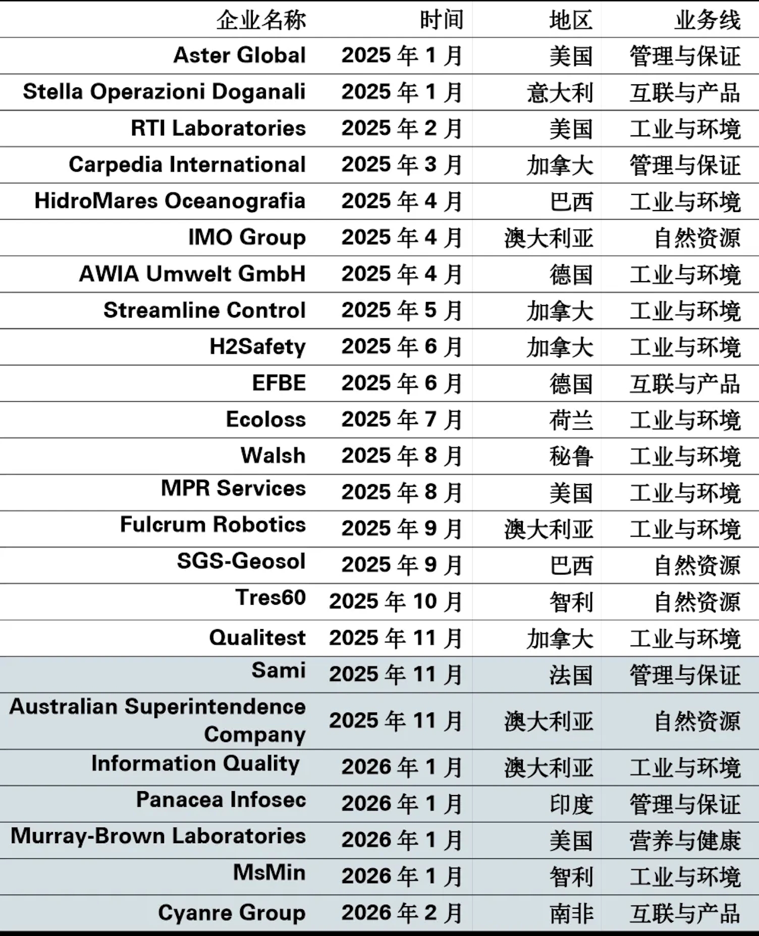2025 results 2