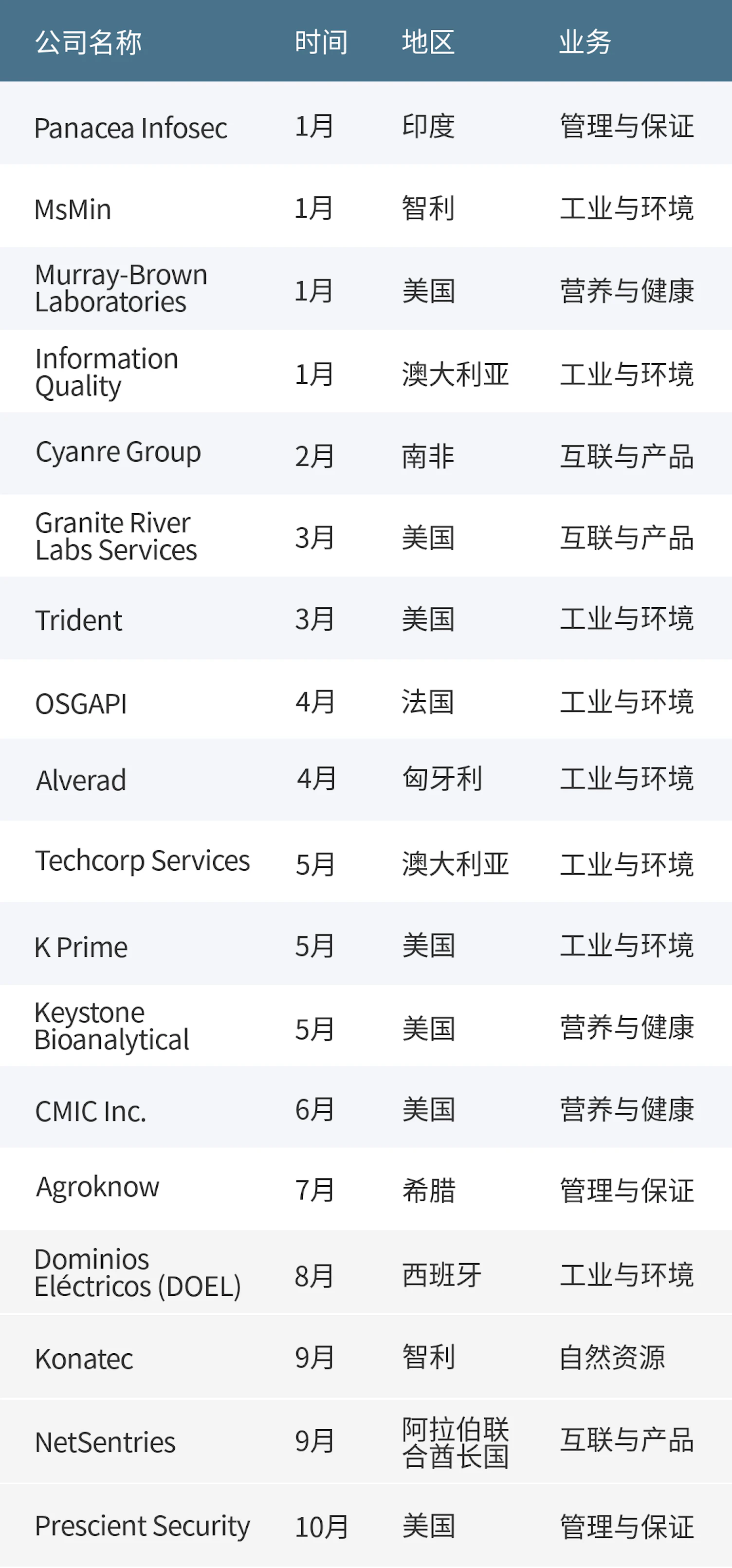 2026 Q3 Results 7