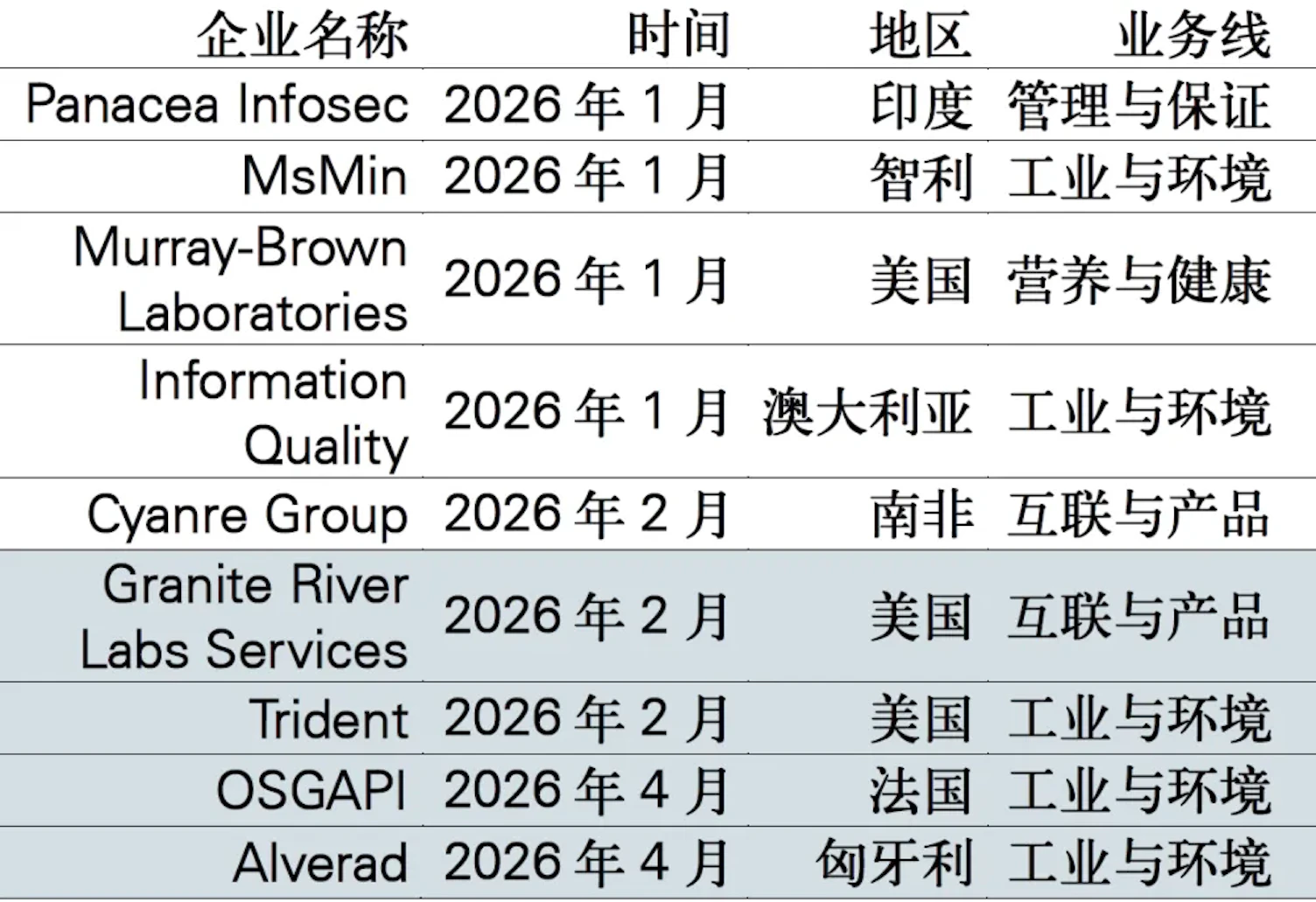 2026 results report 2