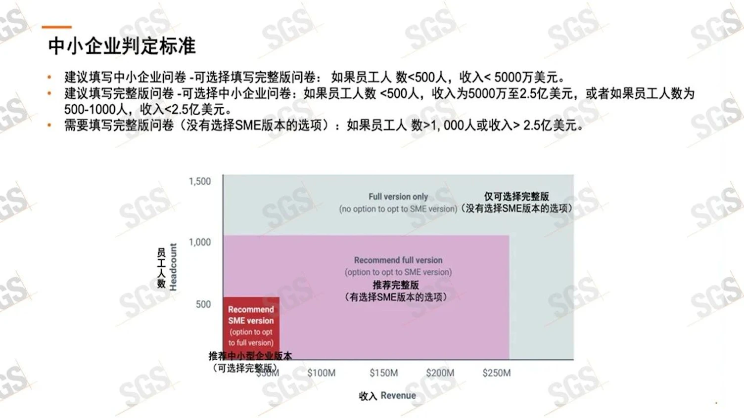 CDP对中小微企业的定义