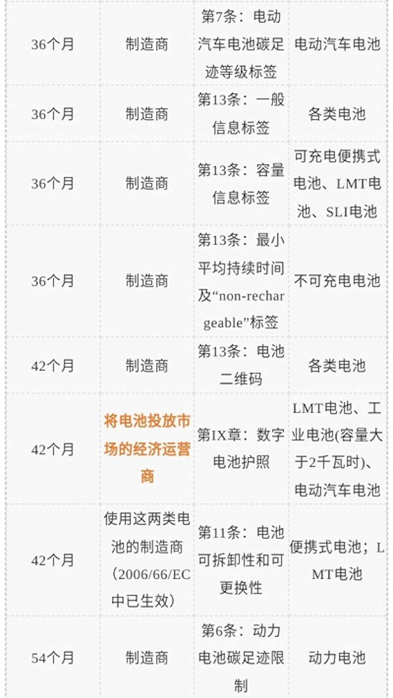 电池法规生效细则