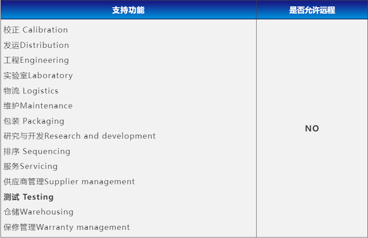 RL 支持功能清单及是否可以远程审核对照