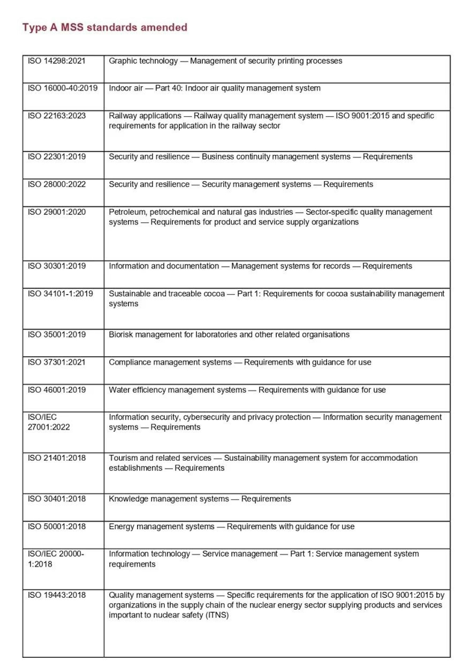 IAF/ISO联合公告！ ISO众多管理体系标准迎来新变化：增加气候变化考虑因素