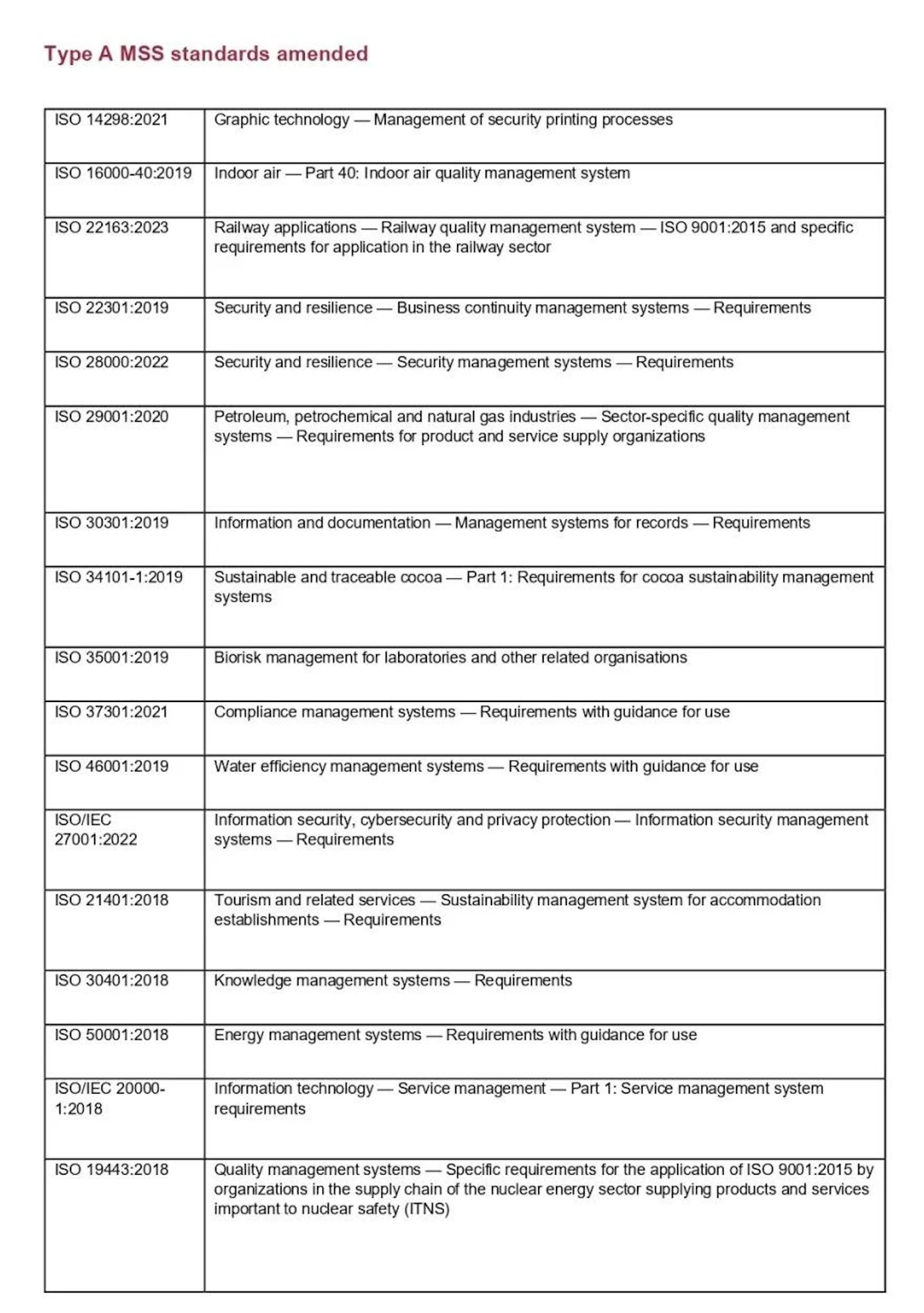 IAF/ISO联合公告! ISO众多管理体系标准迎来新变化:增加气候变化考虑因素