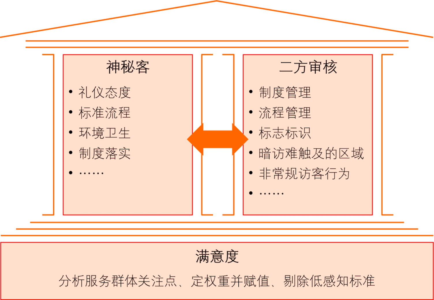 物业服务质量综合测评:优质物业服务秘诀