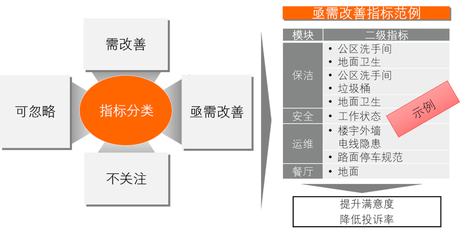 物业服务质量综合测评:优质物业服务秘诀