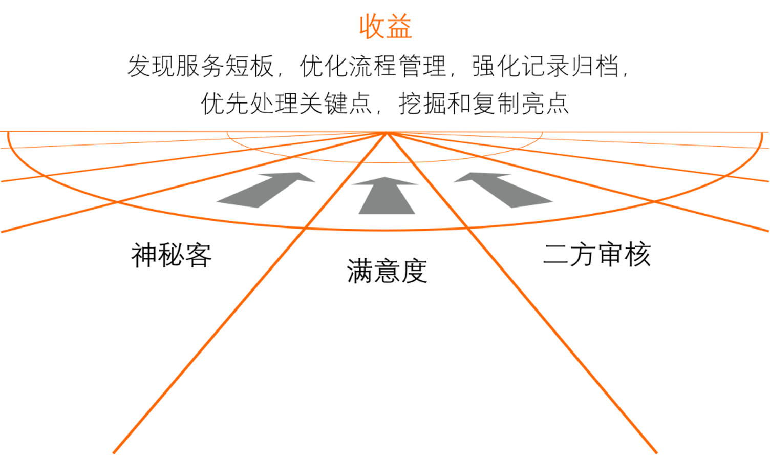 物业服务质量综合测评:优质物业服务秘诀