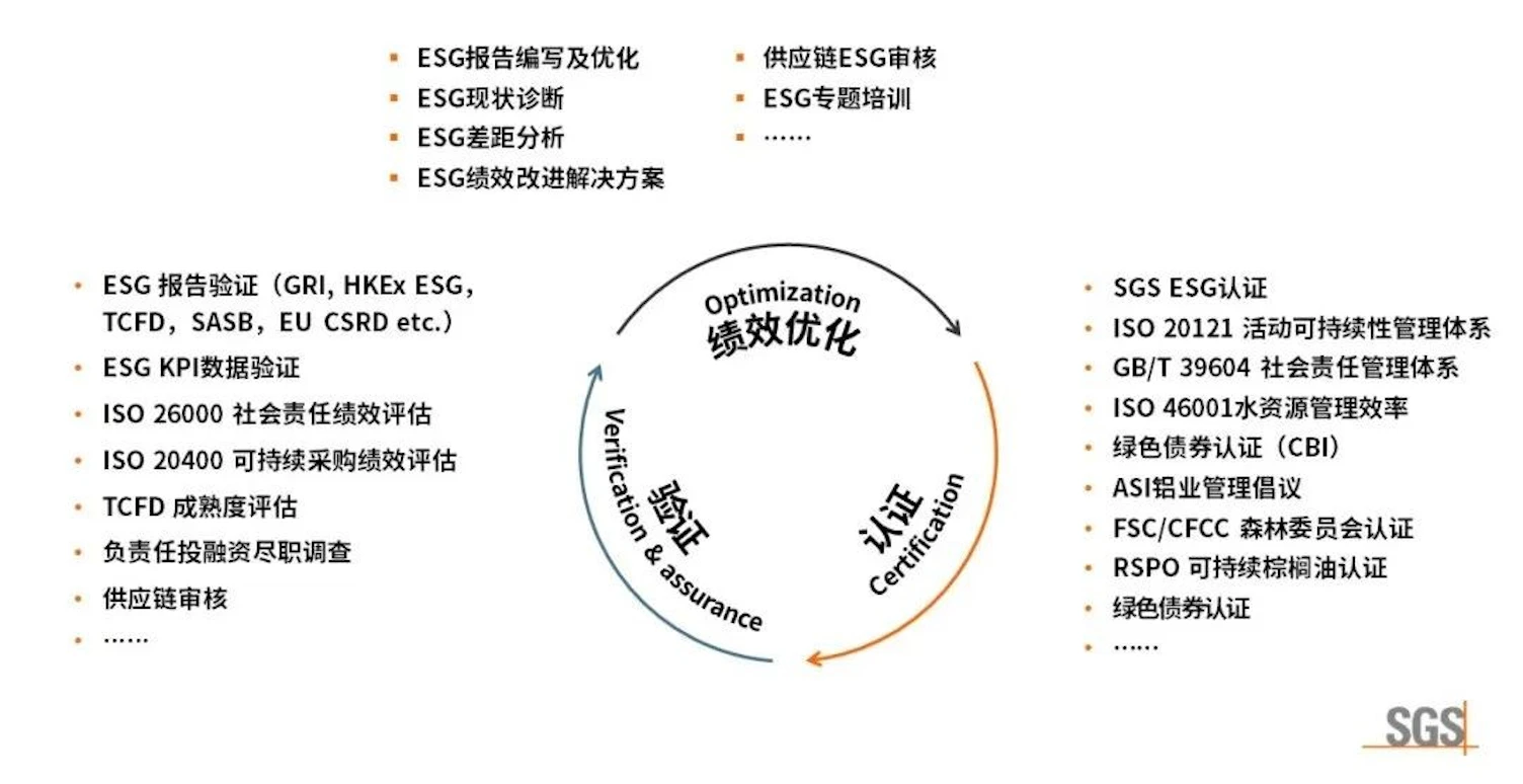 ESG 综合服务