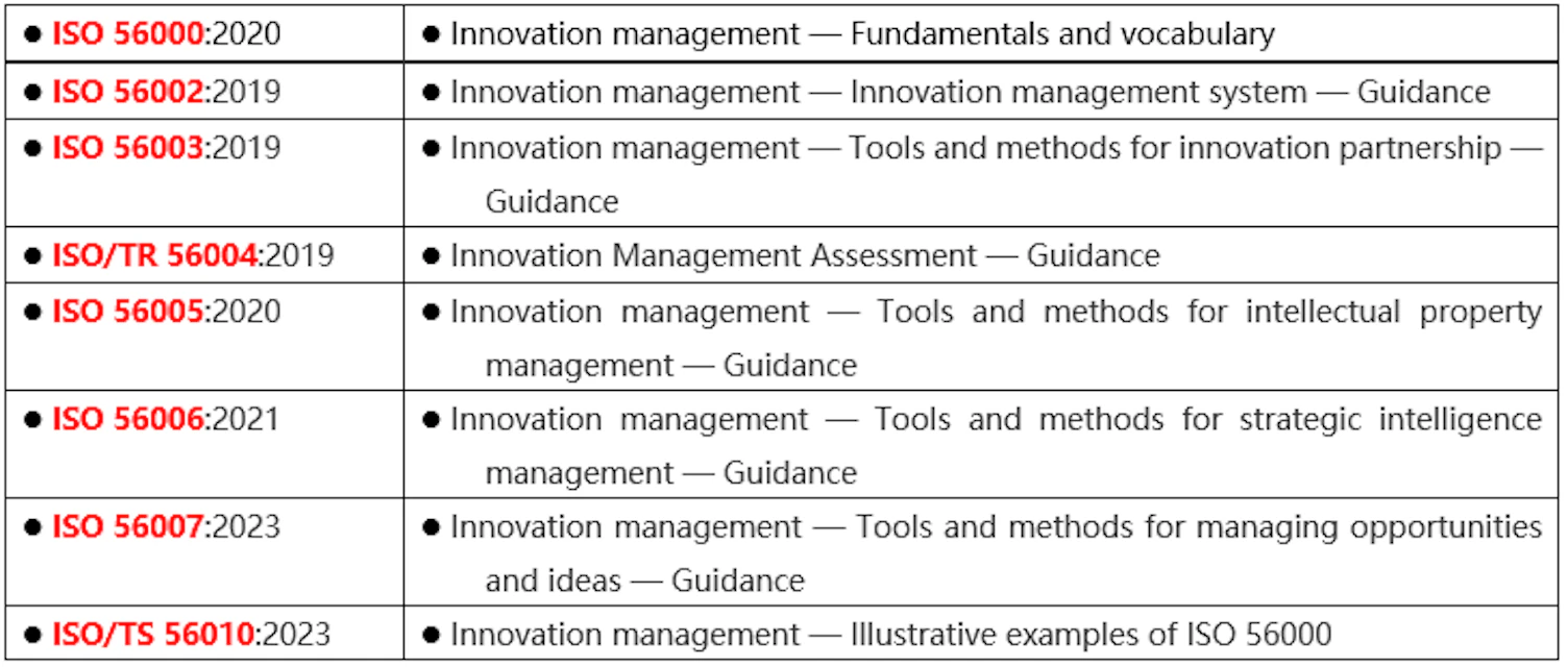 ISO/TC 279已发布8项国际标准