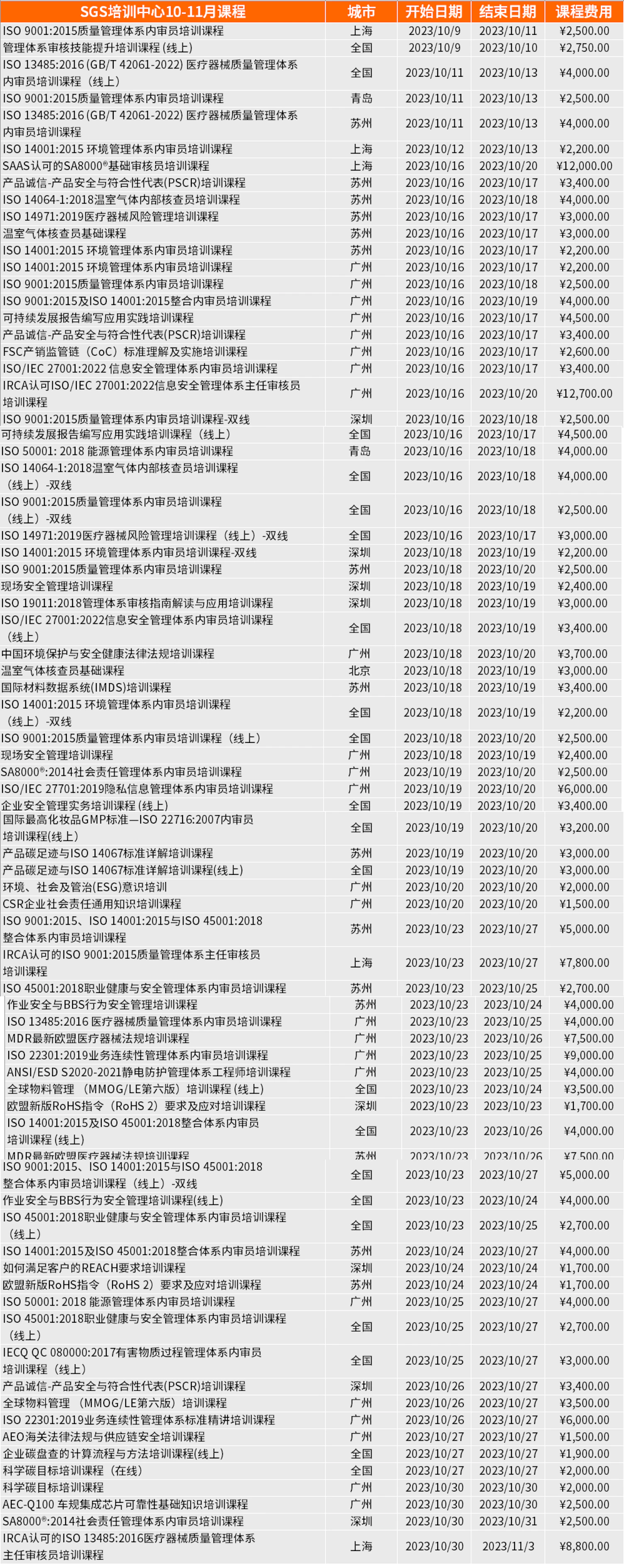体系标准类课程