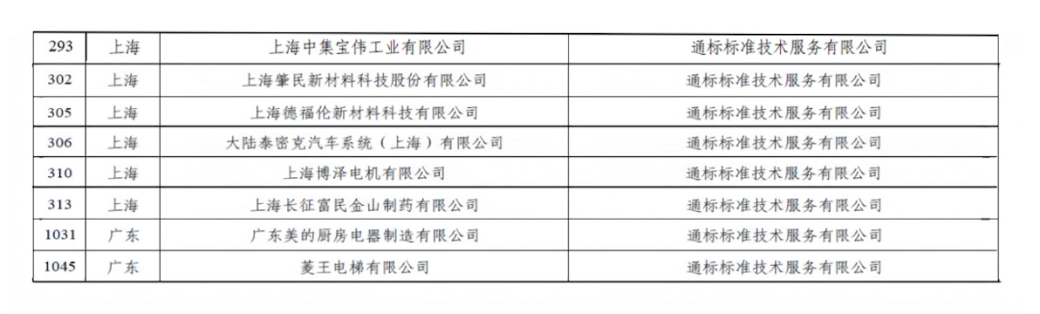 SGS助力多家企业获评国家级“绿色工厂