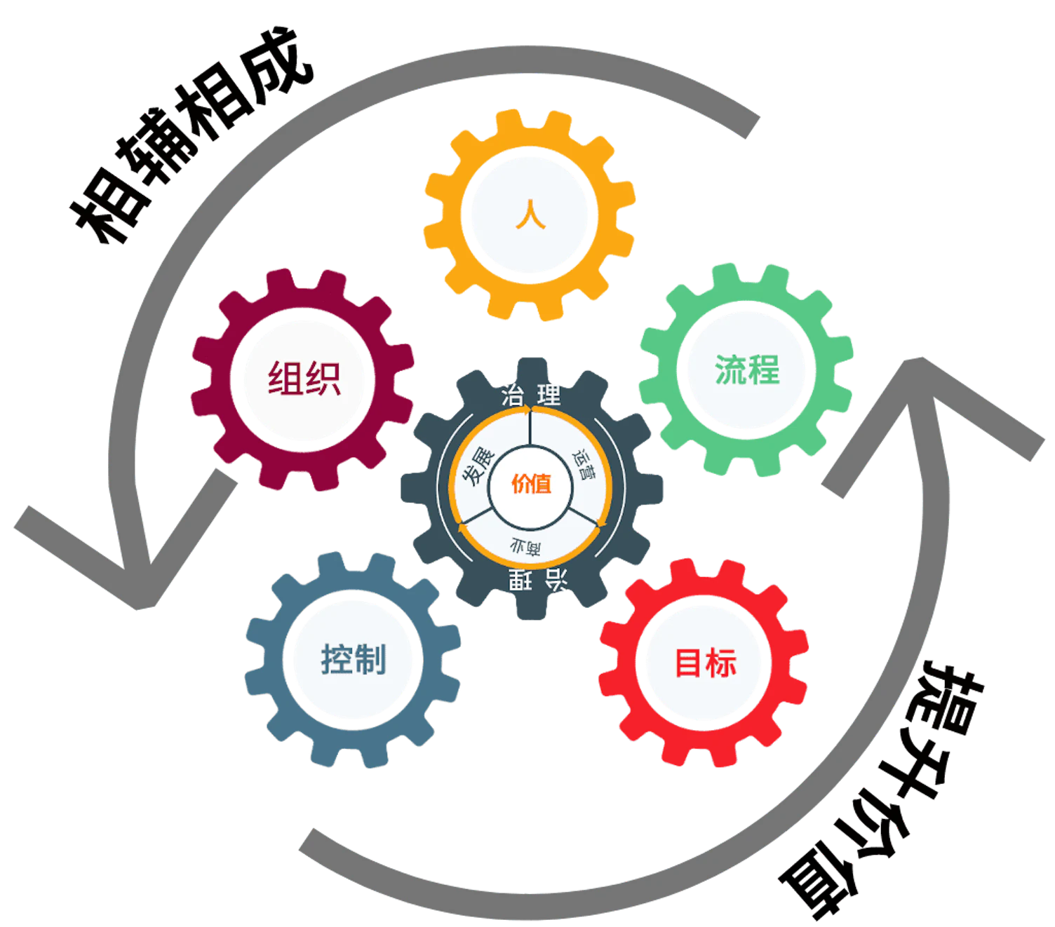 SPS 服务五大要素