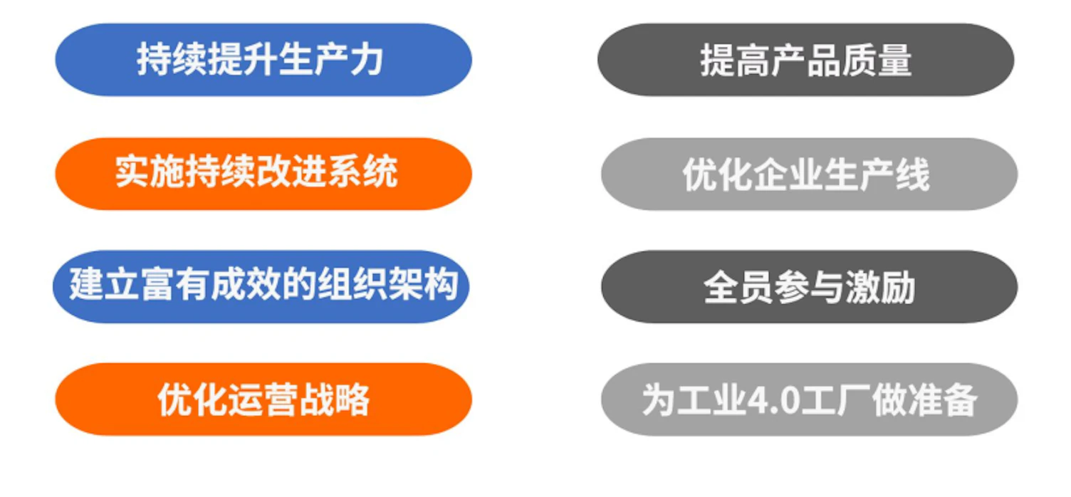 SPS 服务8大收益
