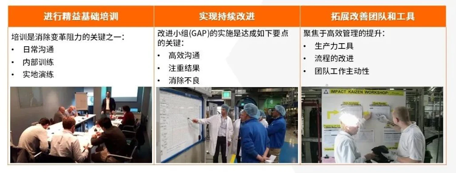 SPS 方法二 提升改善核心运营流程