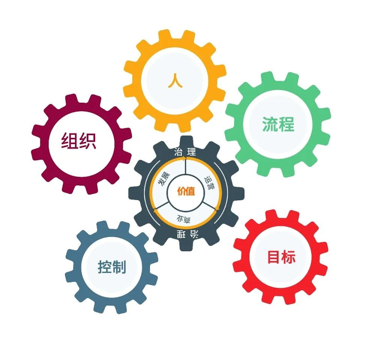 SGS企业生产动能跃升综合解决方案五大要素