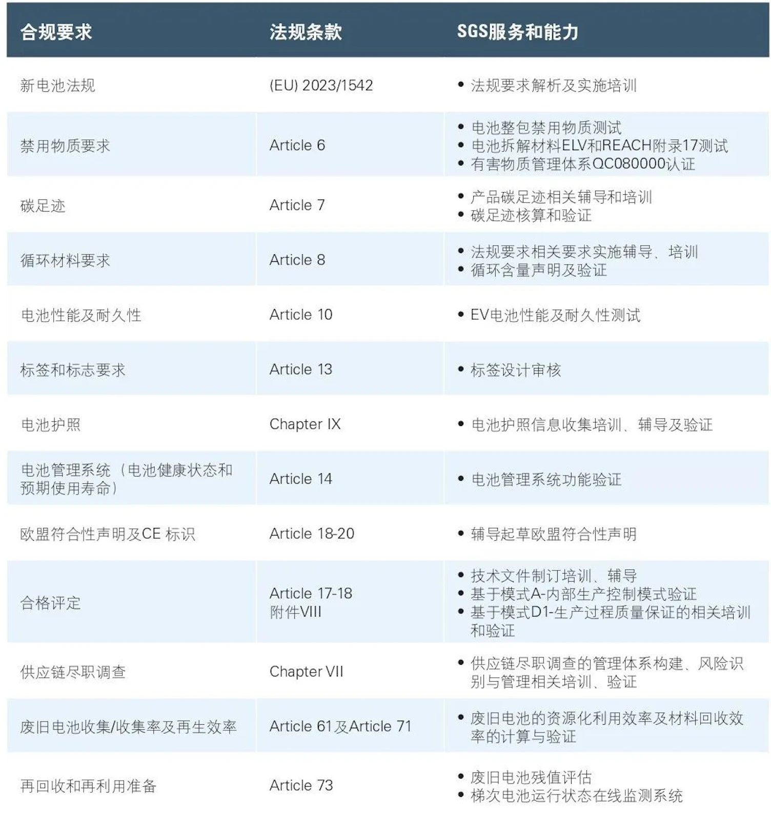 SGS受邀参加汽车塑料零部件合规论坛