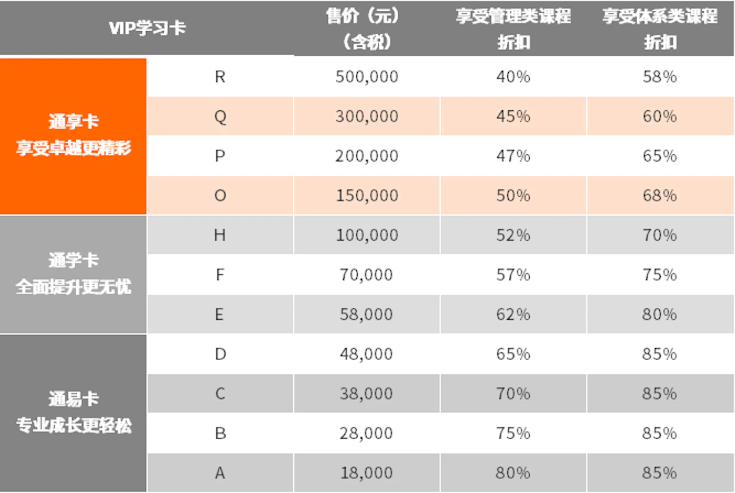 Vip 学习卡收费情况
