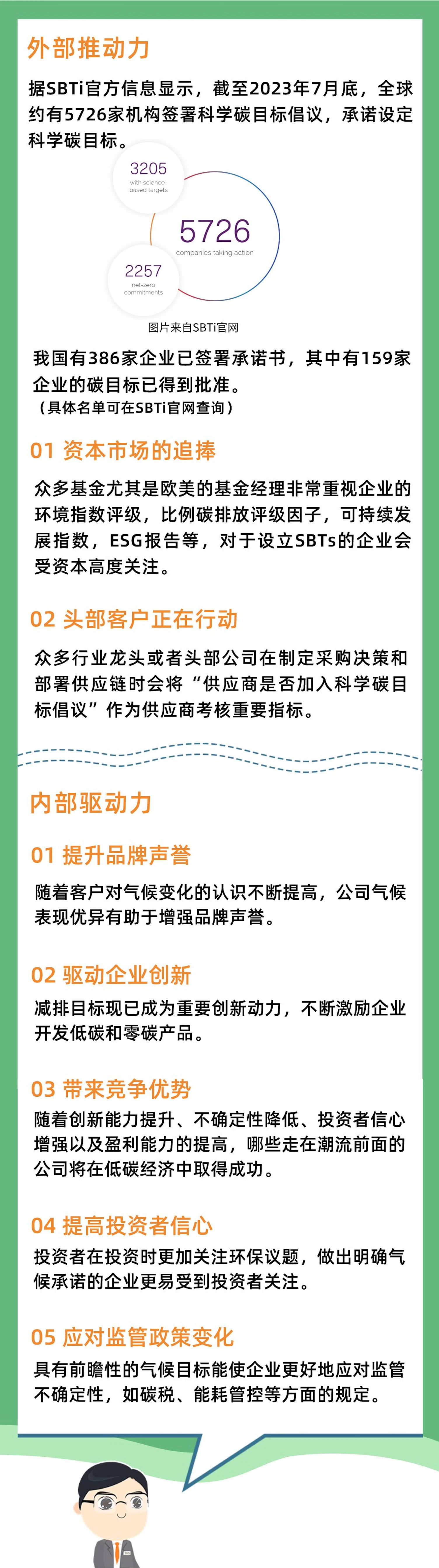 为什么要设立是SBTi