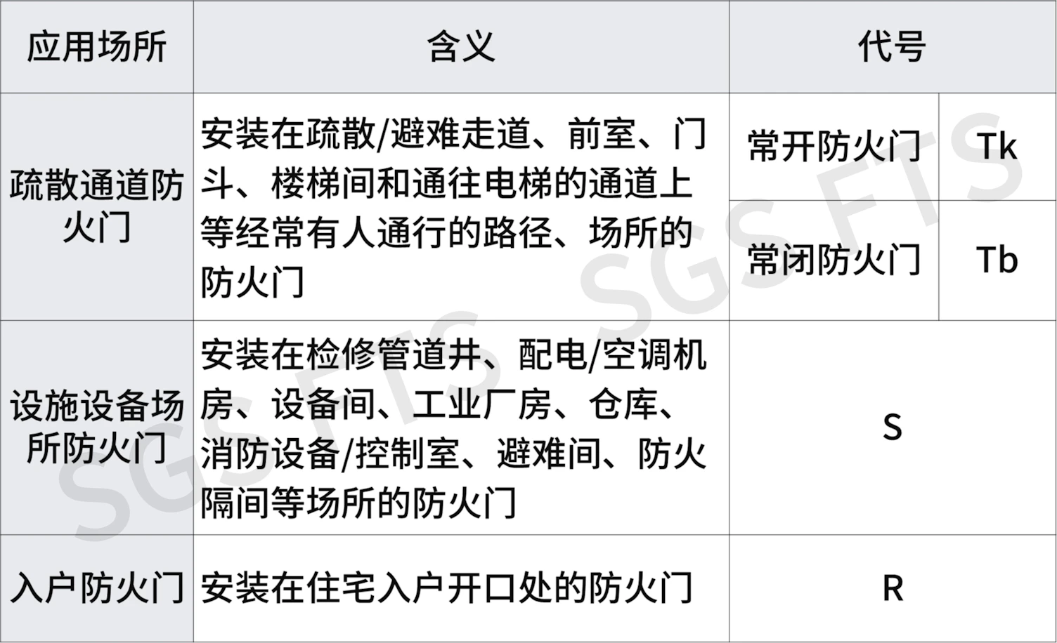 Classification of Application Sites