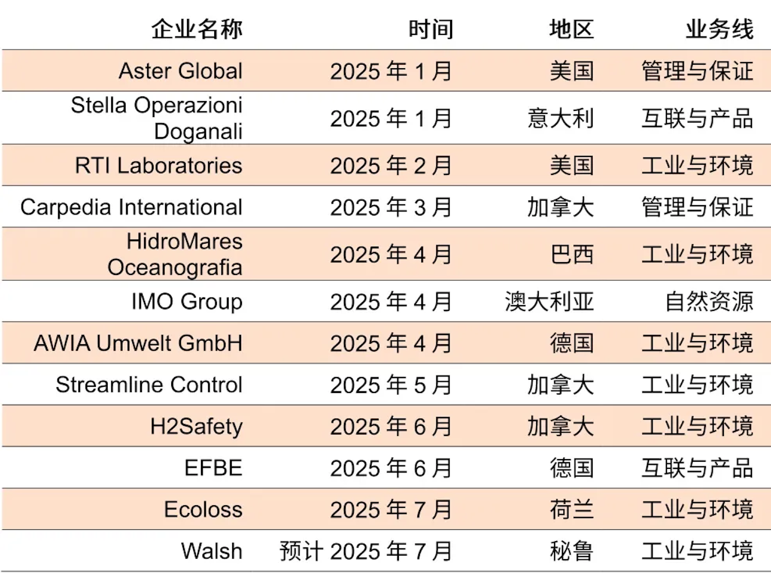 H1 2025 results 8