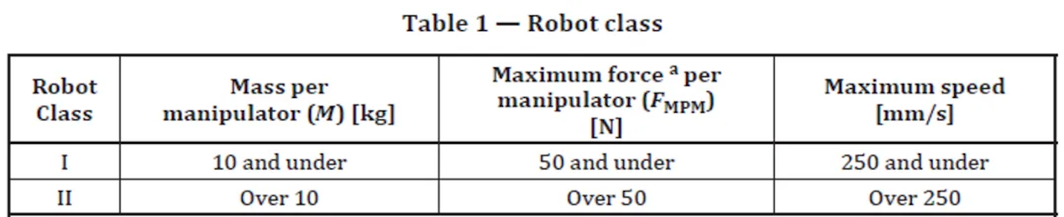 industrial robot 1