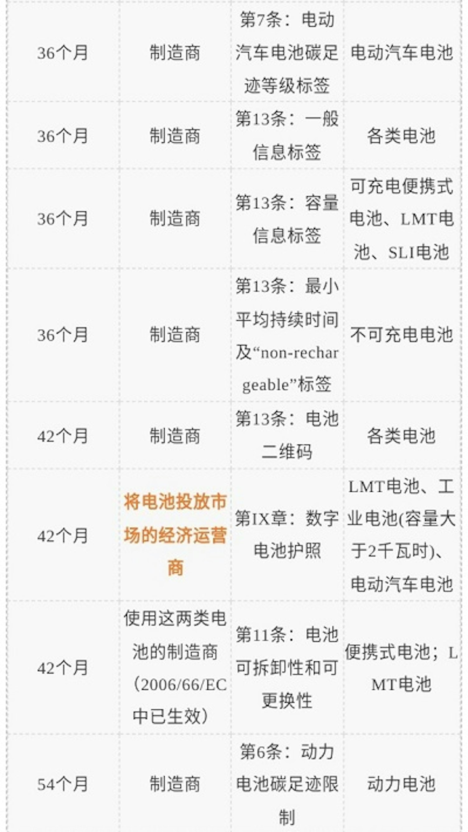 电池法规生效细则