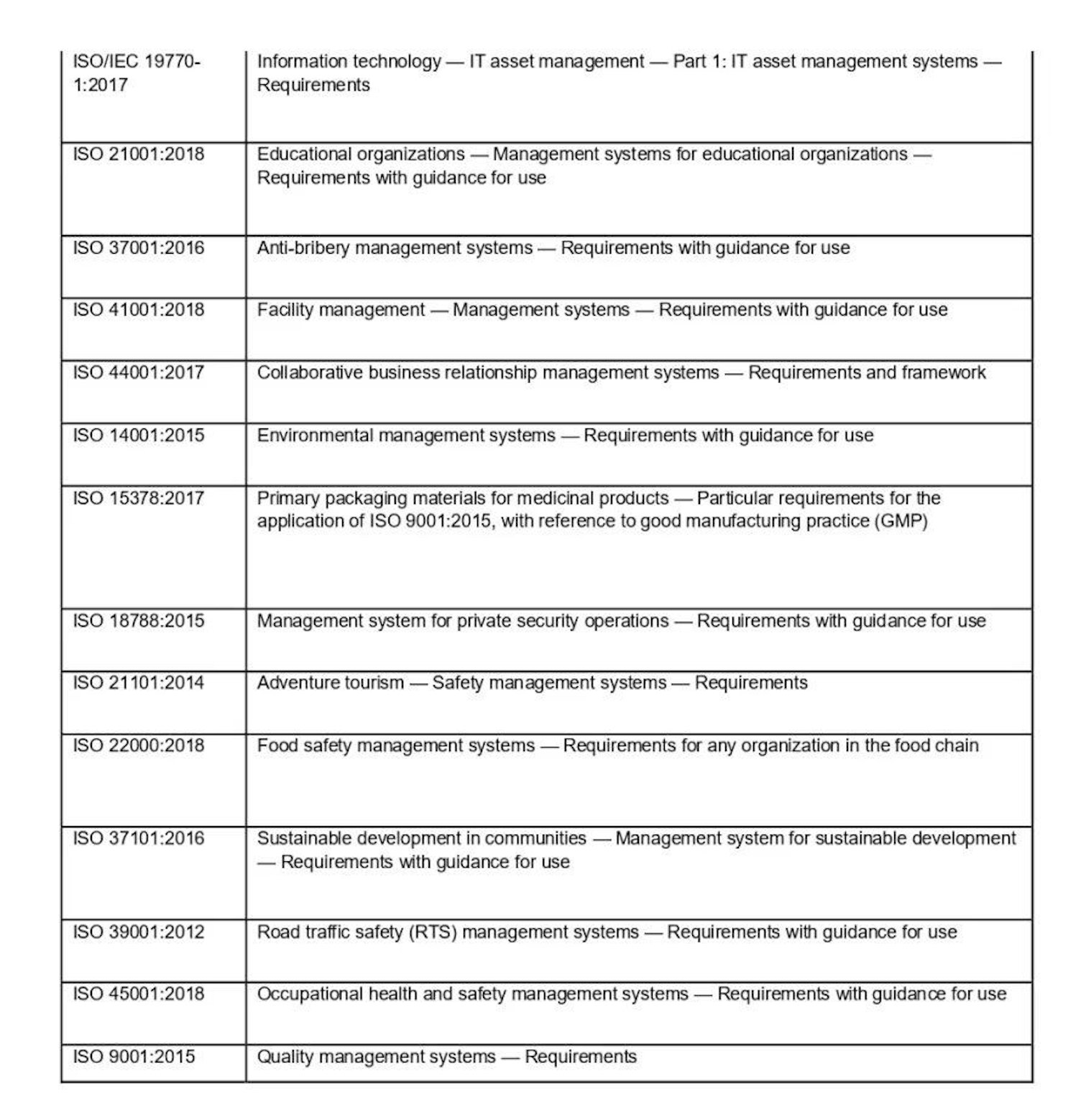 IAF/ISO联合公告！ ISO众多管理体系标准迎来新变化：增加气候变化考虑因素