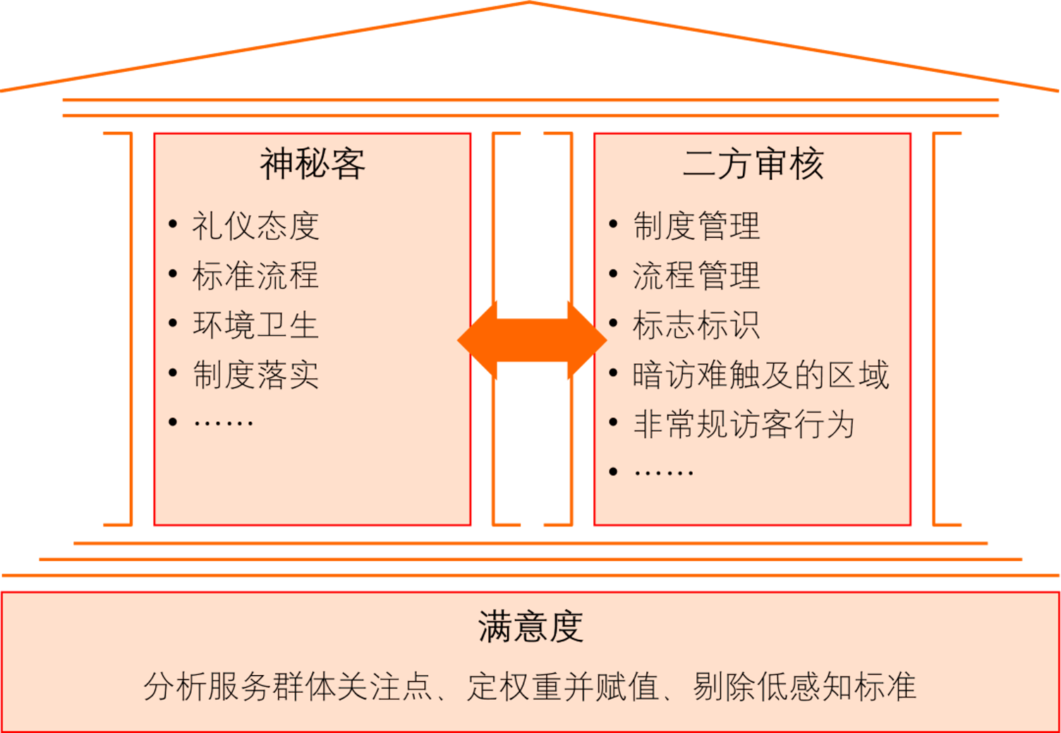 物业服务质量综合测评：优质物业服务秘诀