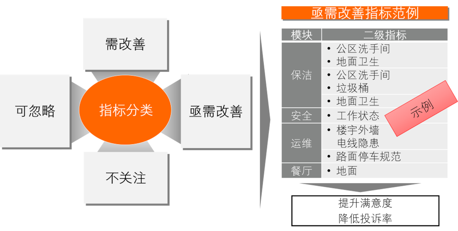 物业服务质量综合测评：优质物业服务秘诀