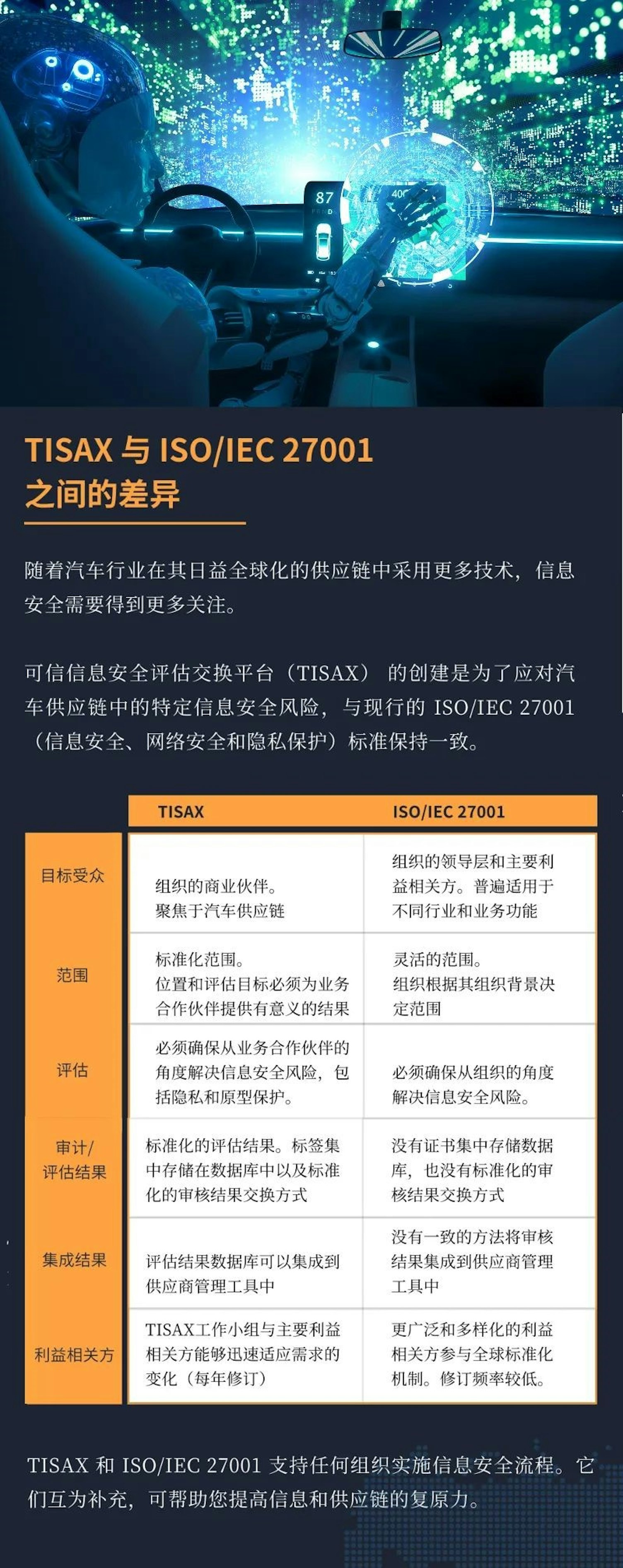  TISAX®与ISO/IEC 27001的区别
