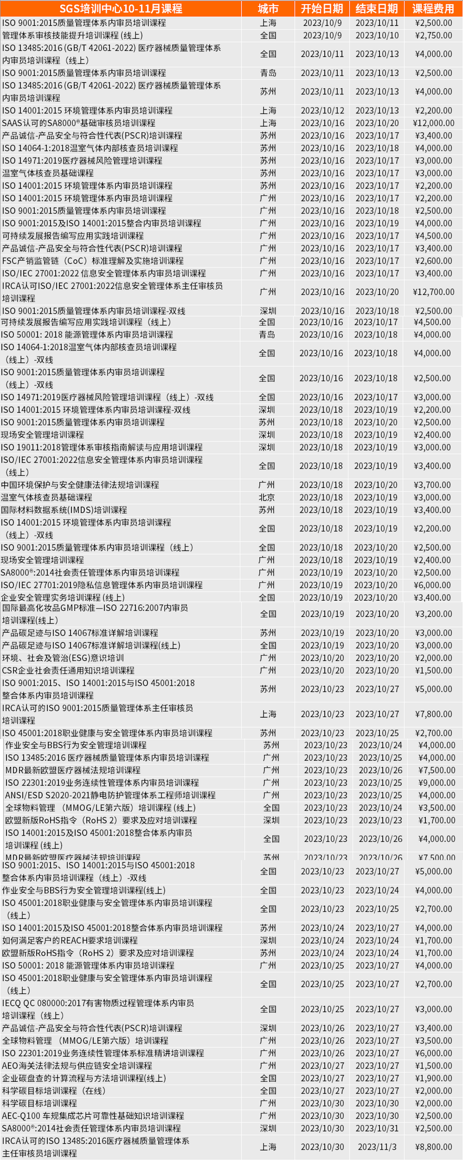 体系标准类课程