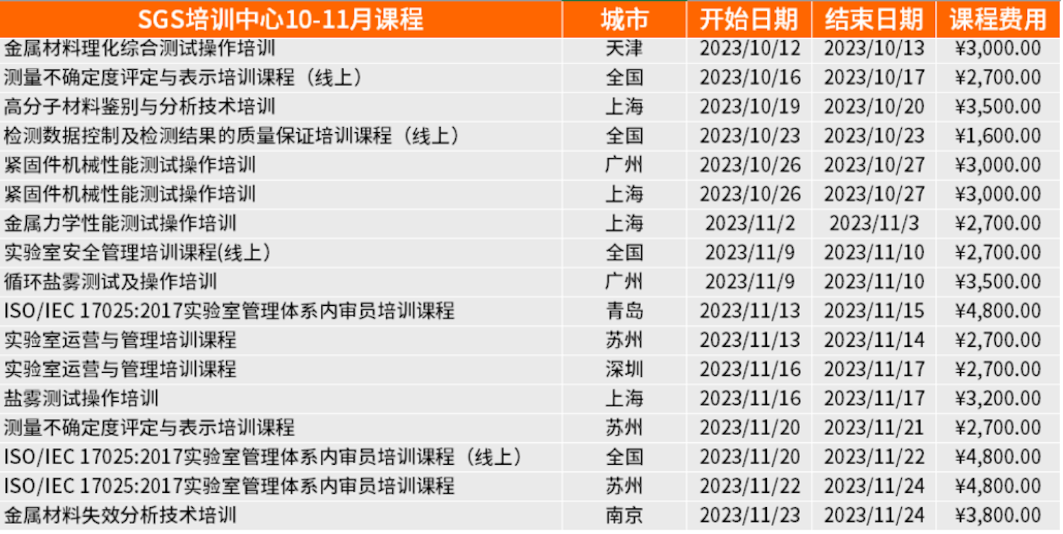 测试检验课程