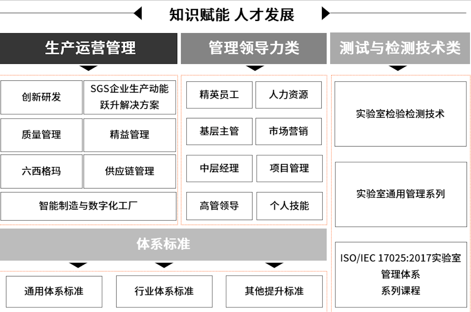 四大体系