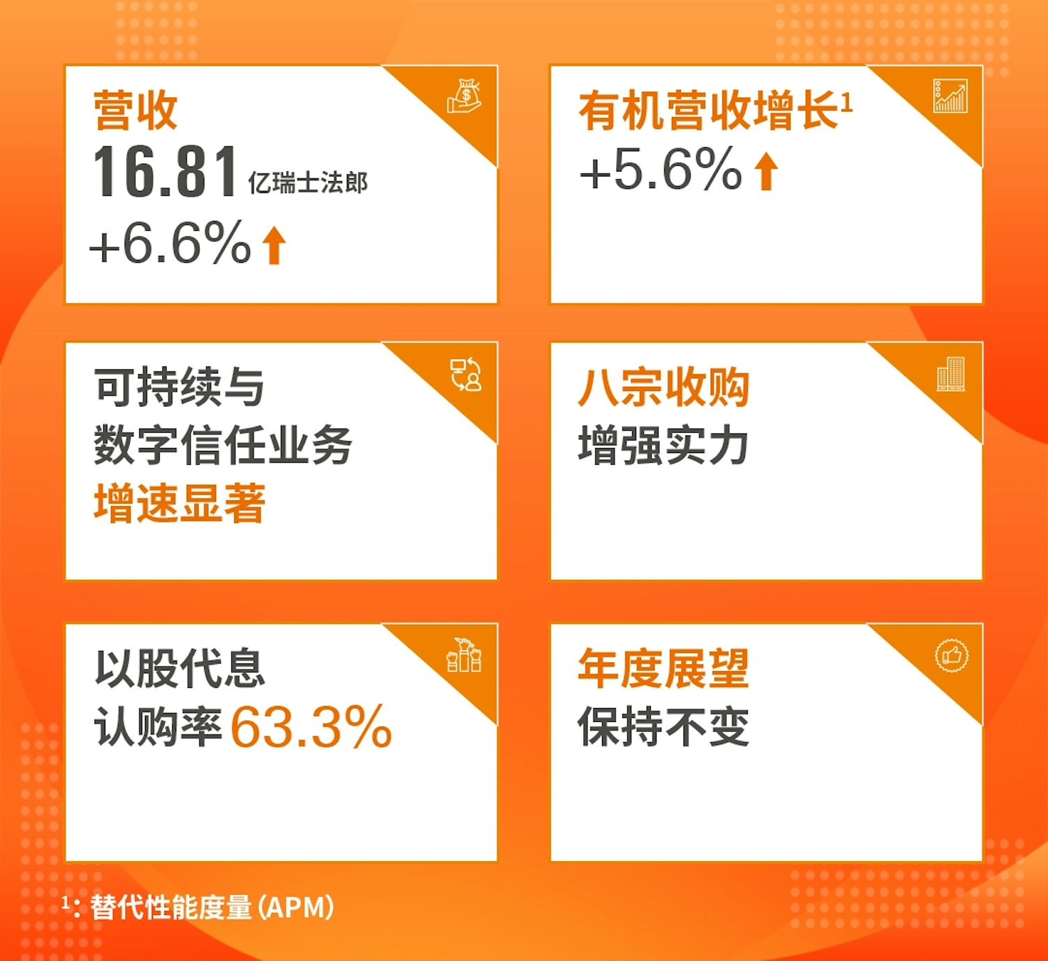 Q1 2025  sales update 1