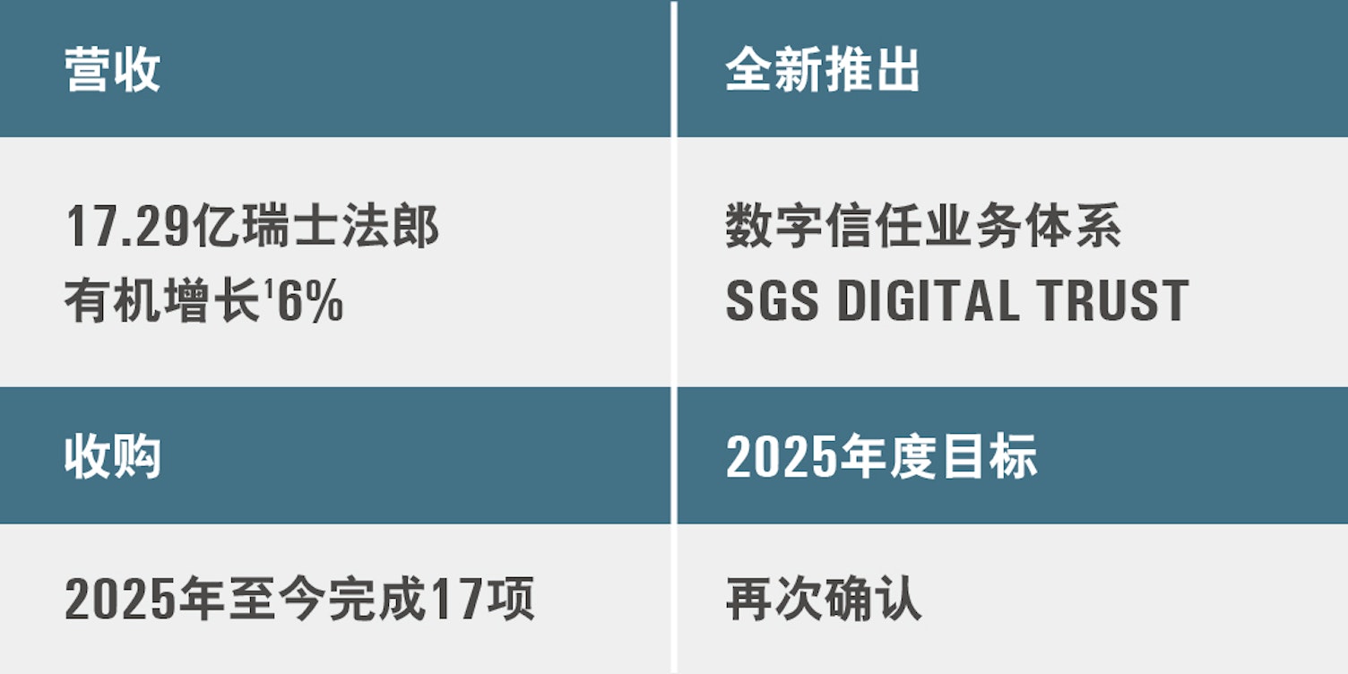 Q3 2025 sales update 1