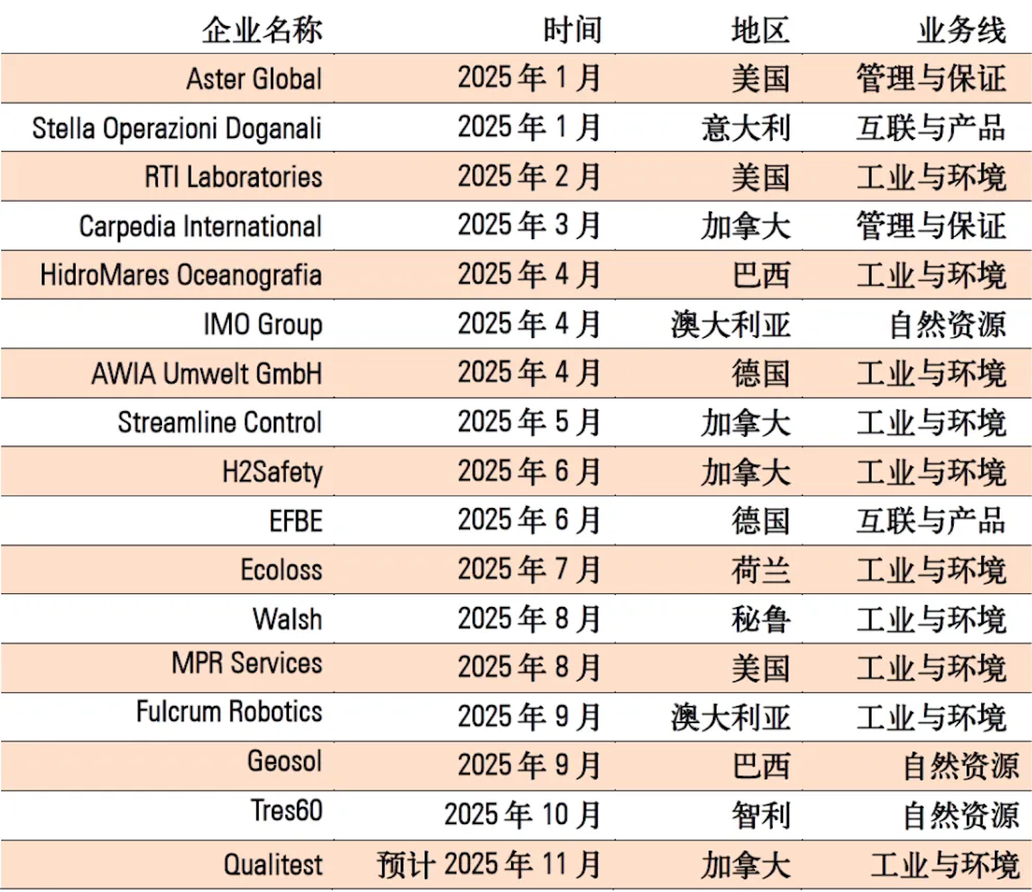 Q3 2025 sales update 3
