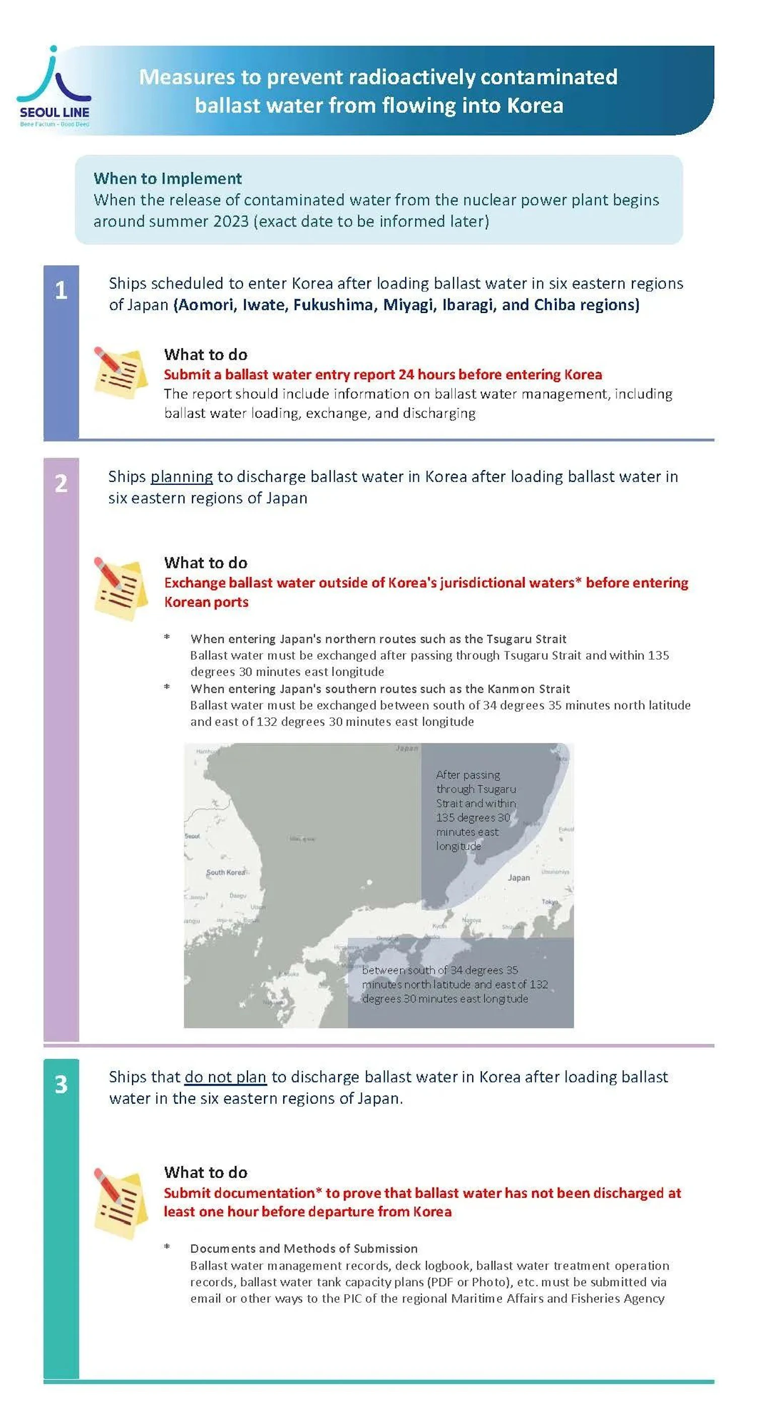 Radioactive Monitoring 1